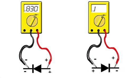Identification et fonctionnement d'un détecteur de circuit