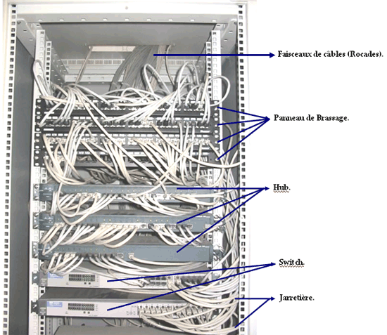 Câblages réseaux (Baie informatique) - Aidec Informatique